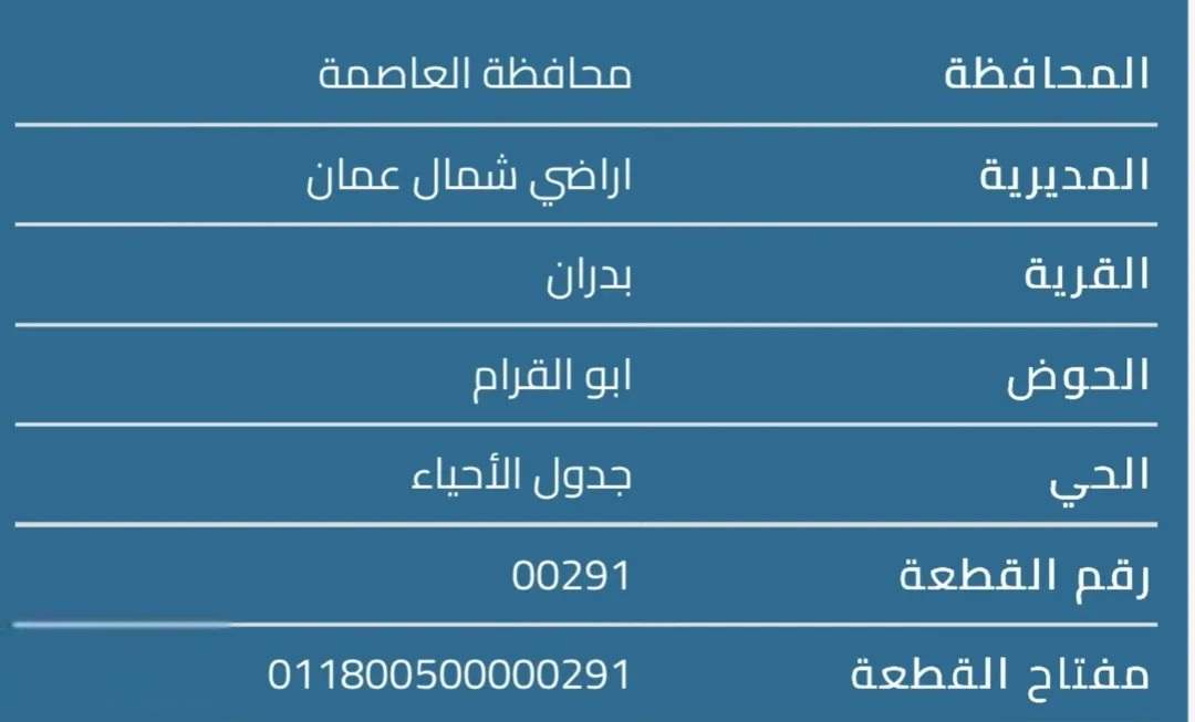 أرض تجارية مميزة للبيع في شفا بدران