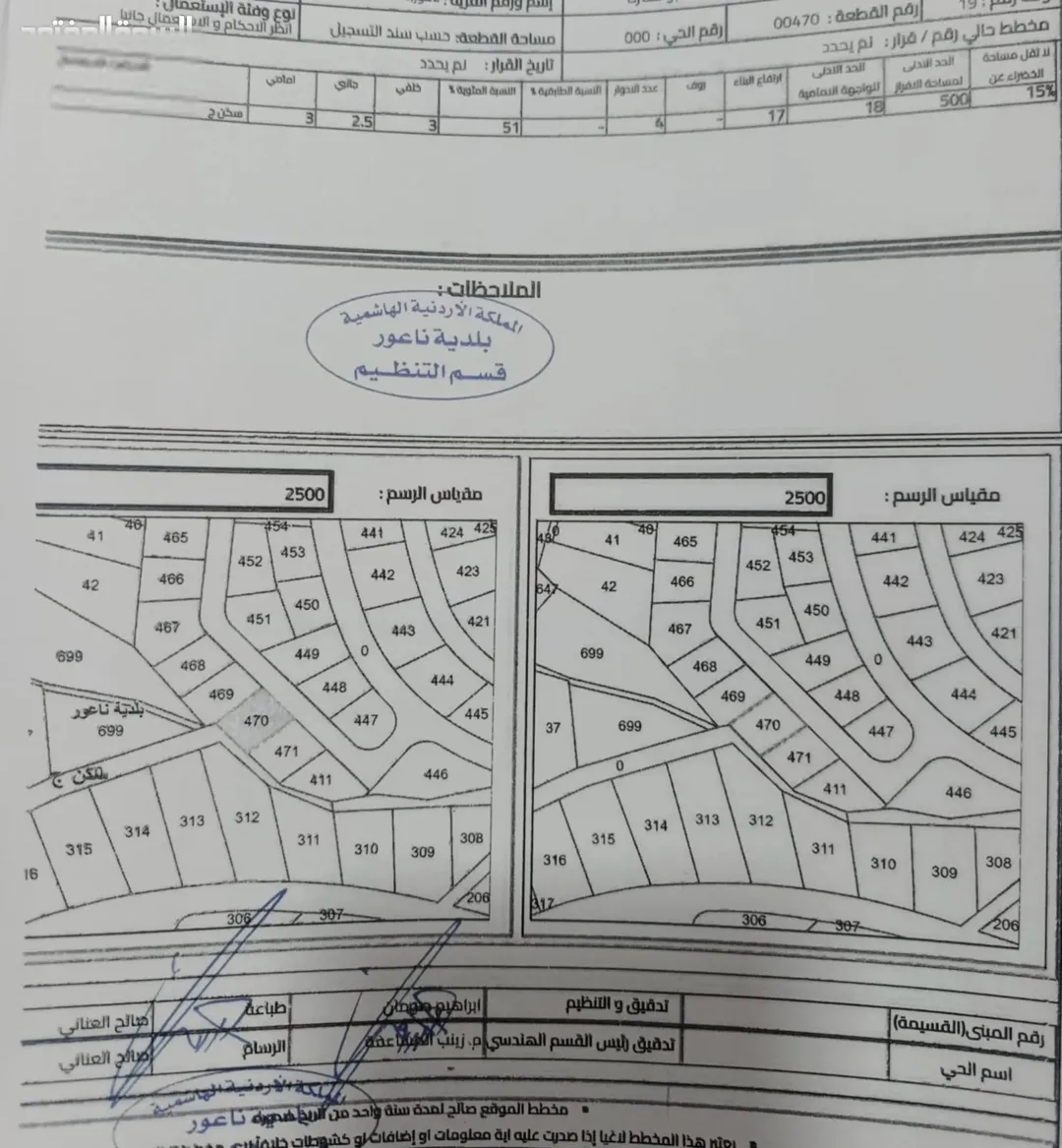 أرض سكنية مميزة للبيع في ناعور – حوض وادي الكبرا