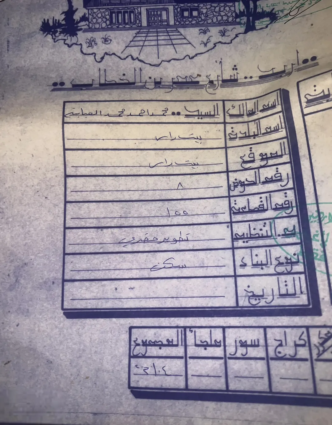 منزل مستقل للبيع في بيت راس – إربد
