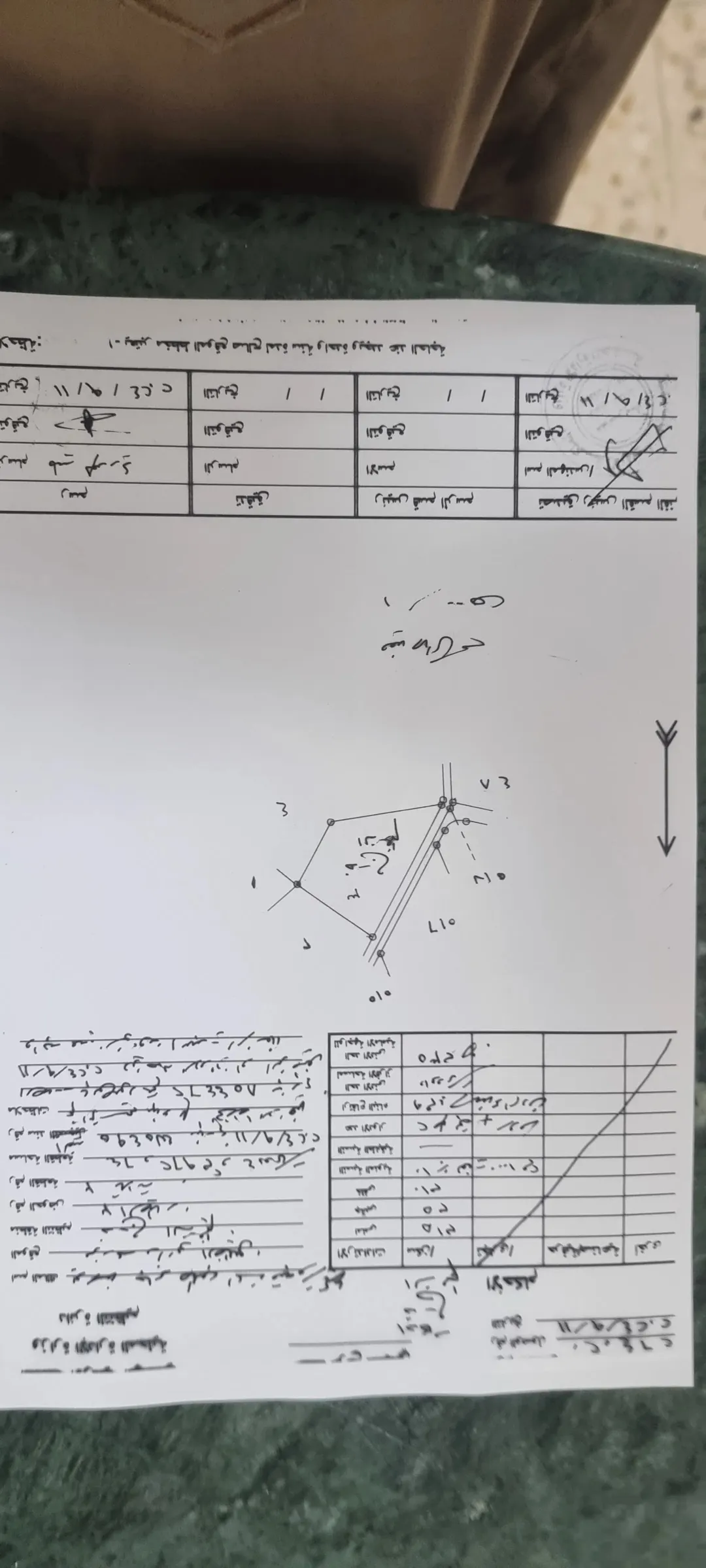 ارض صناعية مميزة للاستثمار بالقرب من الجامعة الأردنية