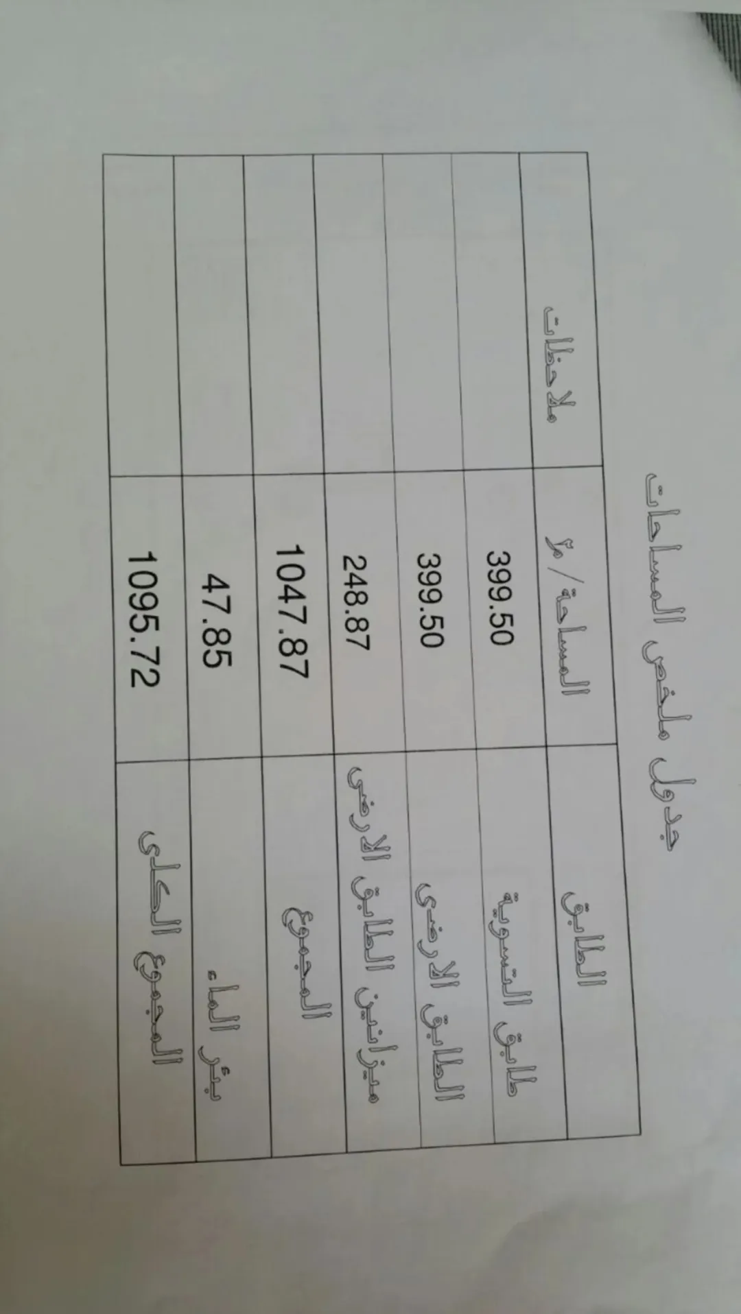 معرض فاخر للبيع في موقع استراتيجي بالعقبة عمان