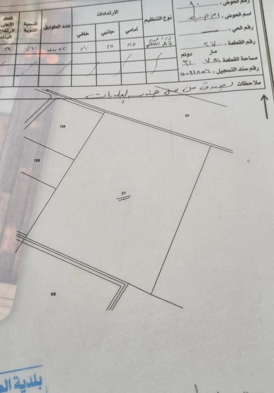 أرض زراعية مميزة للبيع في الكرك
