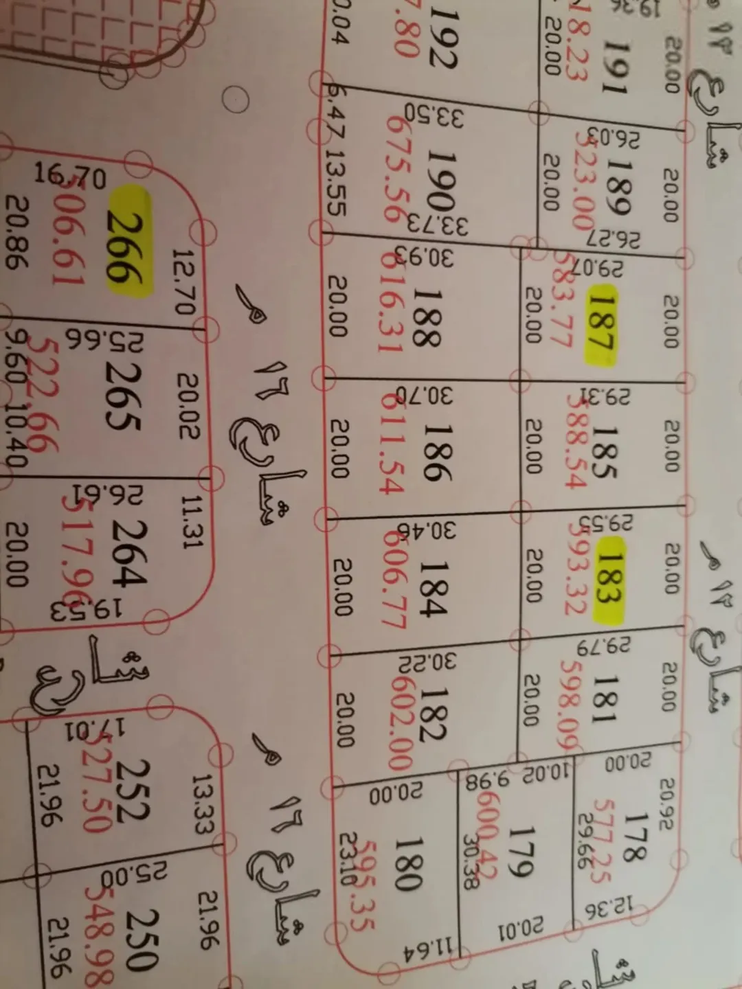 أرض للبيع في اربد ، بشرى