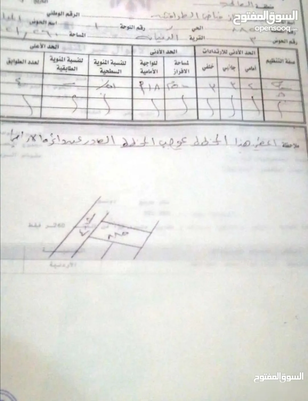 استثمر وتملك في الدفيانه