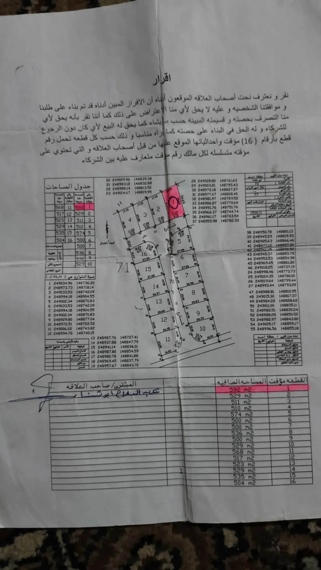 أرض سكنية للبيع في أبو علندا