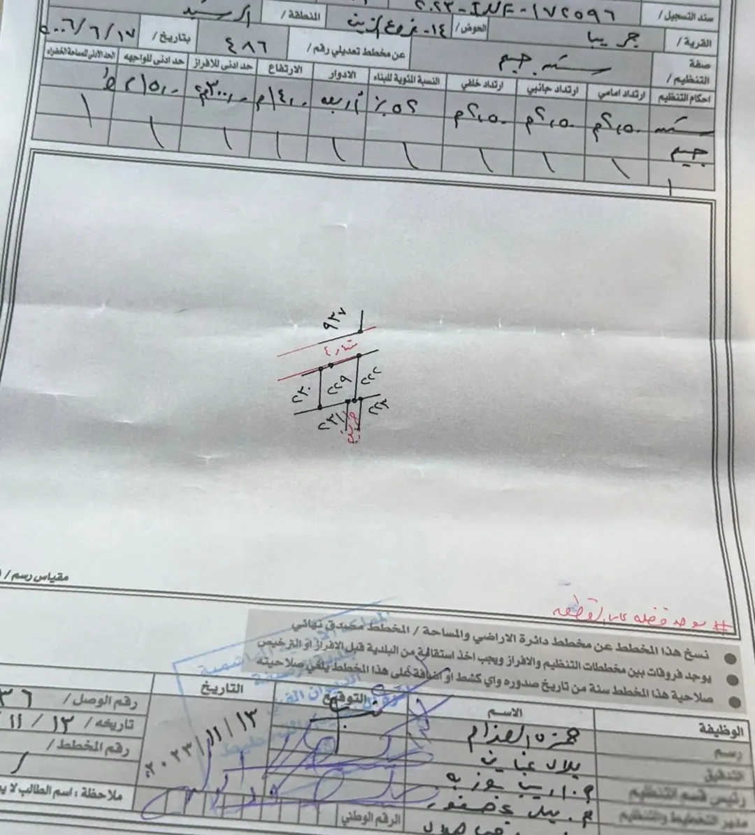أرض سكنية مميزة للبيع في جريبا – الزرقاء