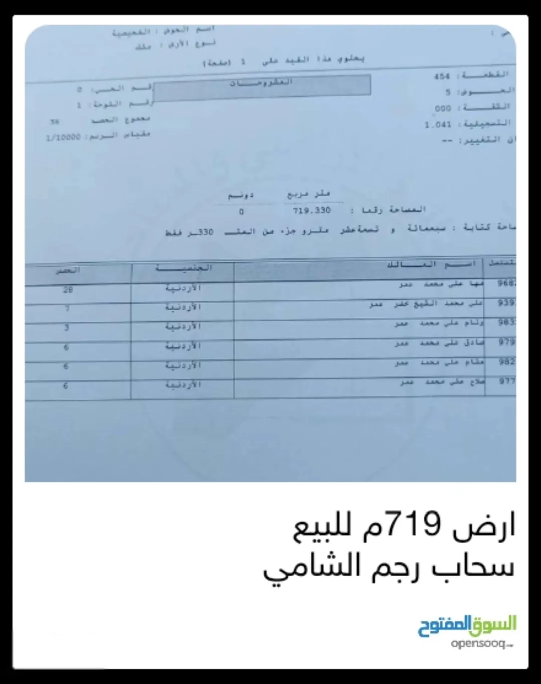 أرض تجارية مميزة للبيع في رجم الشامي – عمان