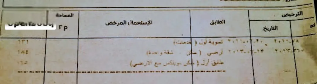 فيلا مطله ومستقله في شفا بدران مرج الاجرب للبيع – مع/بدون اثاث مباشرة