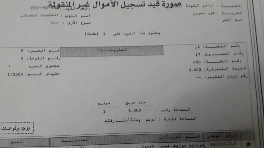 ارض للاستثمار التجاري والتطوير+سكنية في الغور الشونة الجنوبية