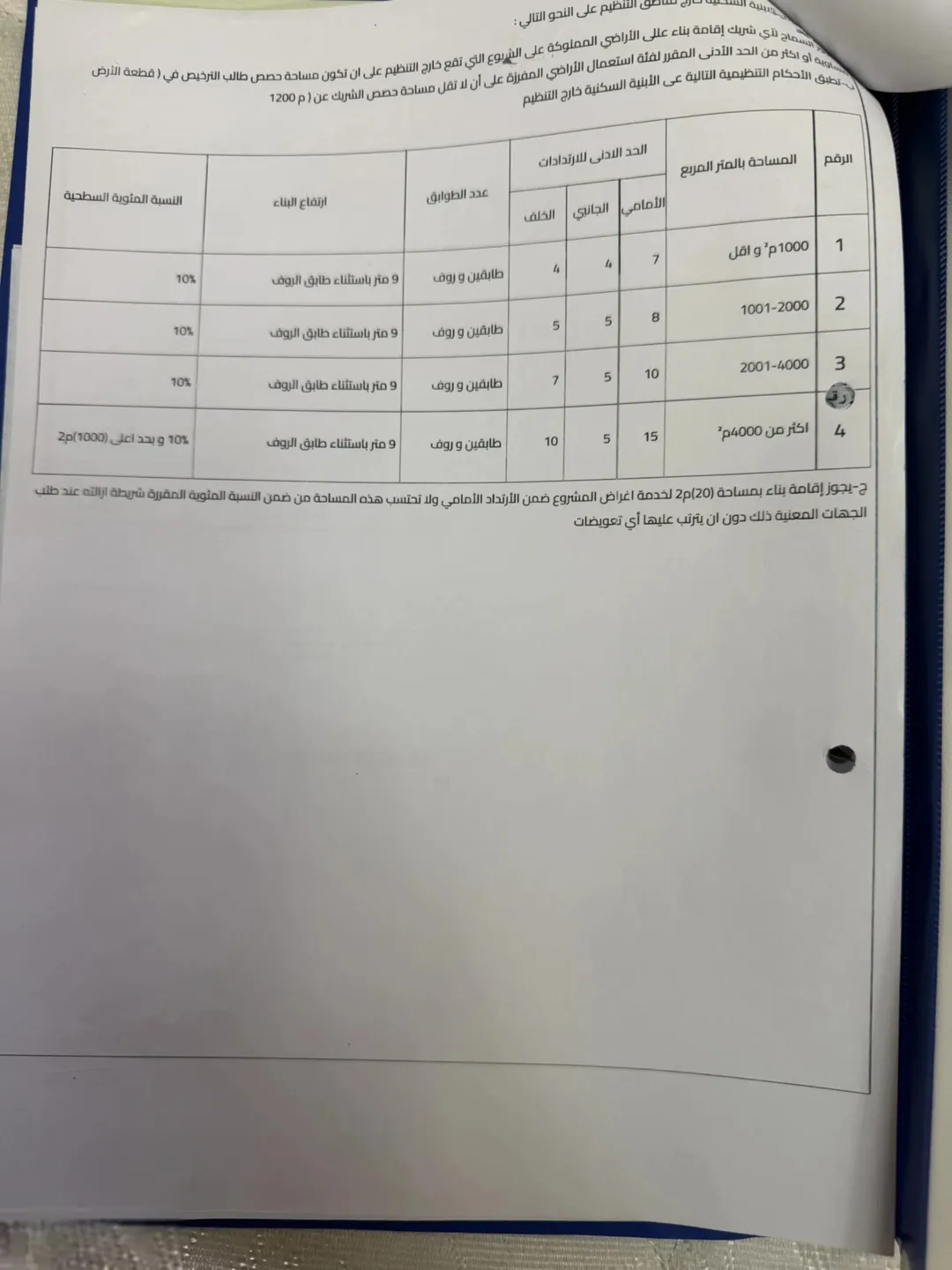 أرض للبيع في موقع استراتيجي وفرصة استثمارية مميزة