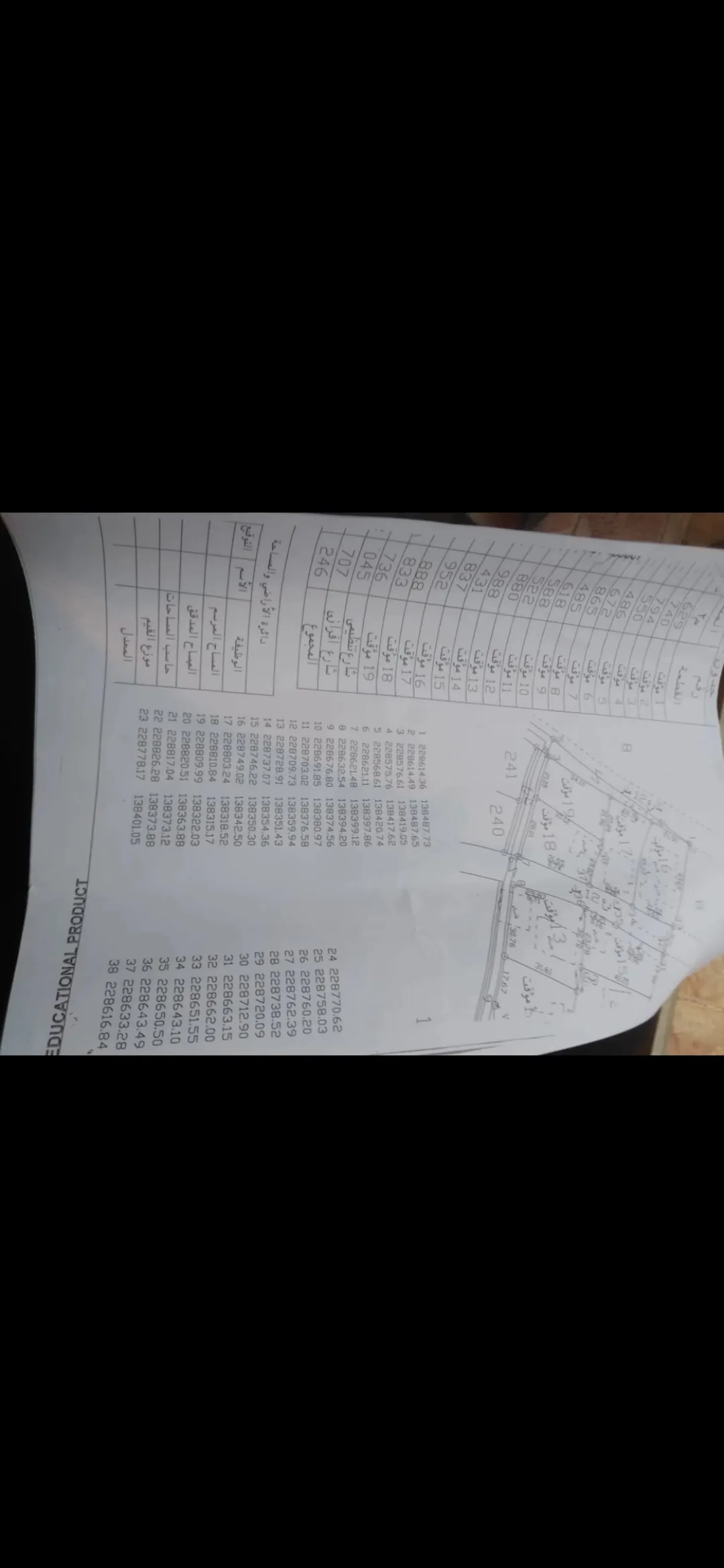 ارض على طريق الجامعة اللمانية قرب جسر الدخان للبيع