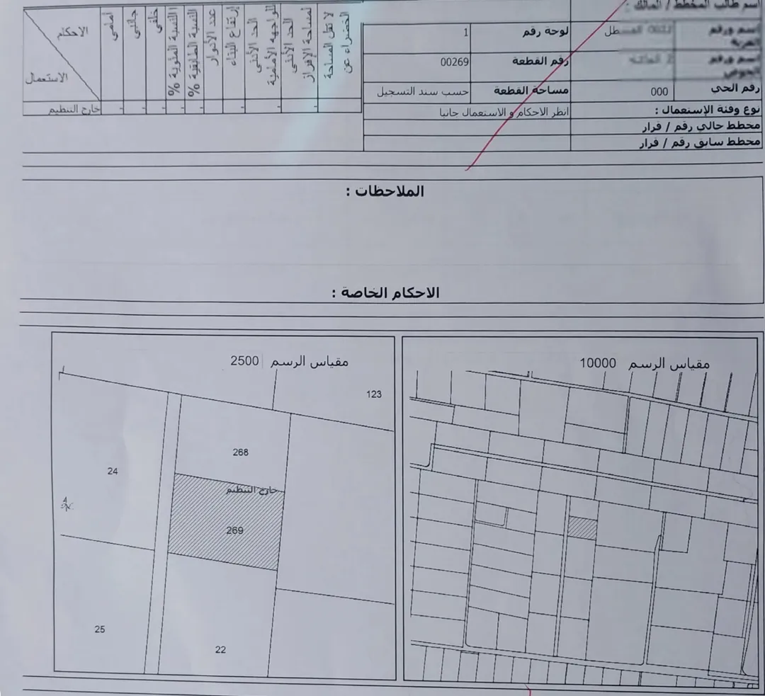أرض صناعية مميزة للبيع في القسطل – عمان