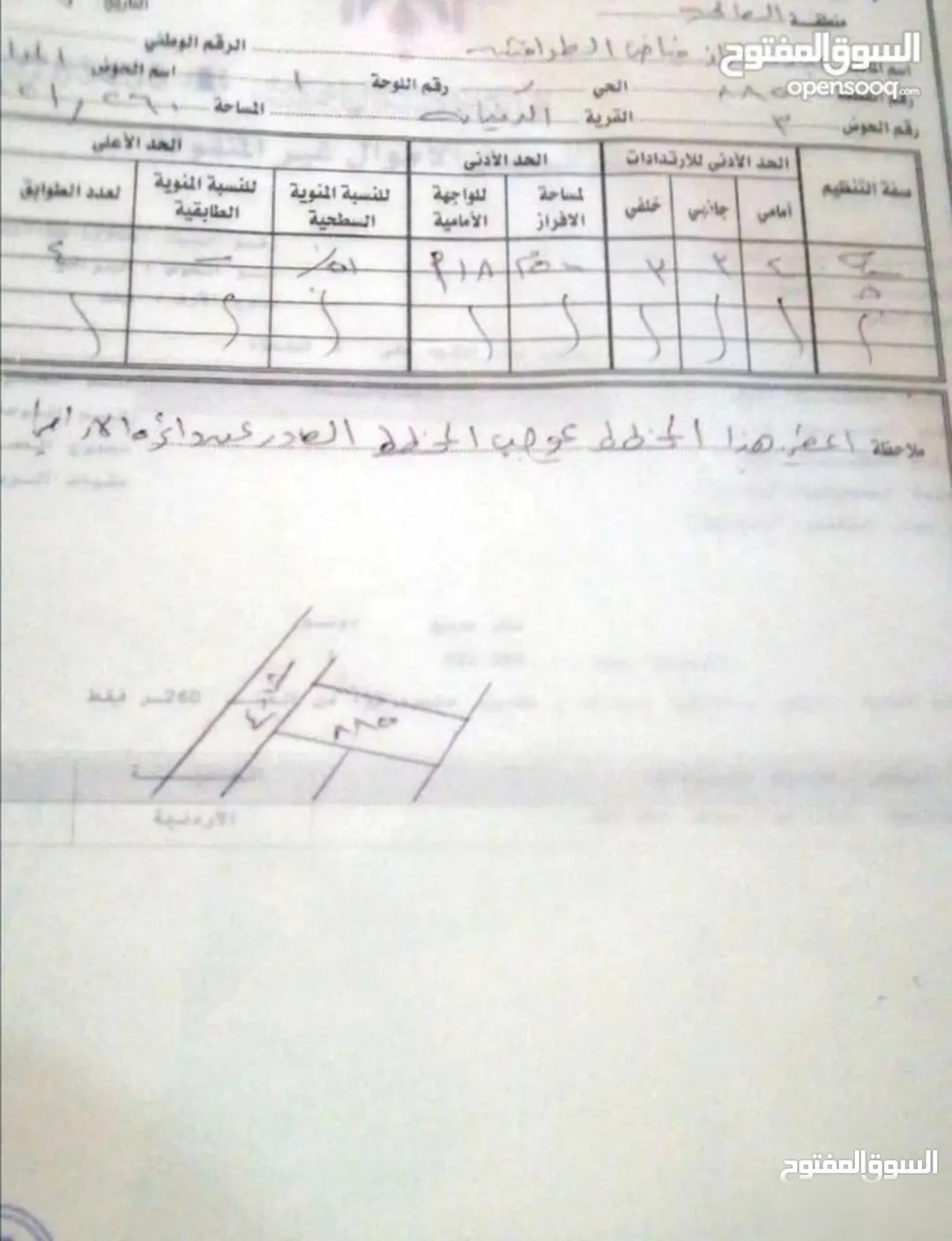 أرض تجارية مميزة للبيع في الدفيانة – المفرق