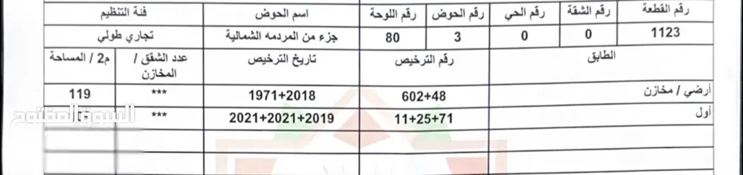 مجمع تجاري استثماري للبيع في إربد – الروضة