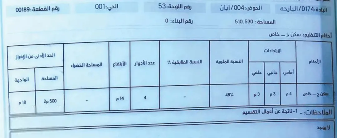 فرصة مميزة لامتلاك أرض سكنية في منطقة أبان – إربد