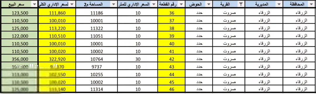 الزرقاء صروت – حدد – قطع اراضي مساحات 10 دونم للبيع، متلاصقة بمجموع 110 دونم