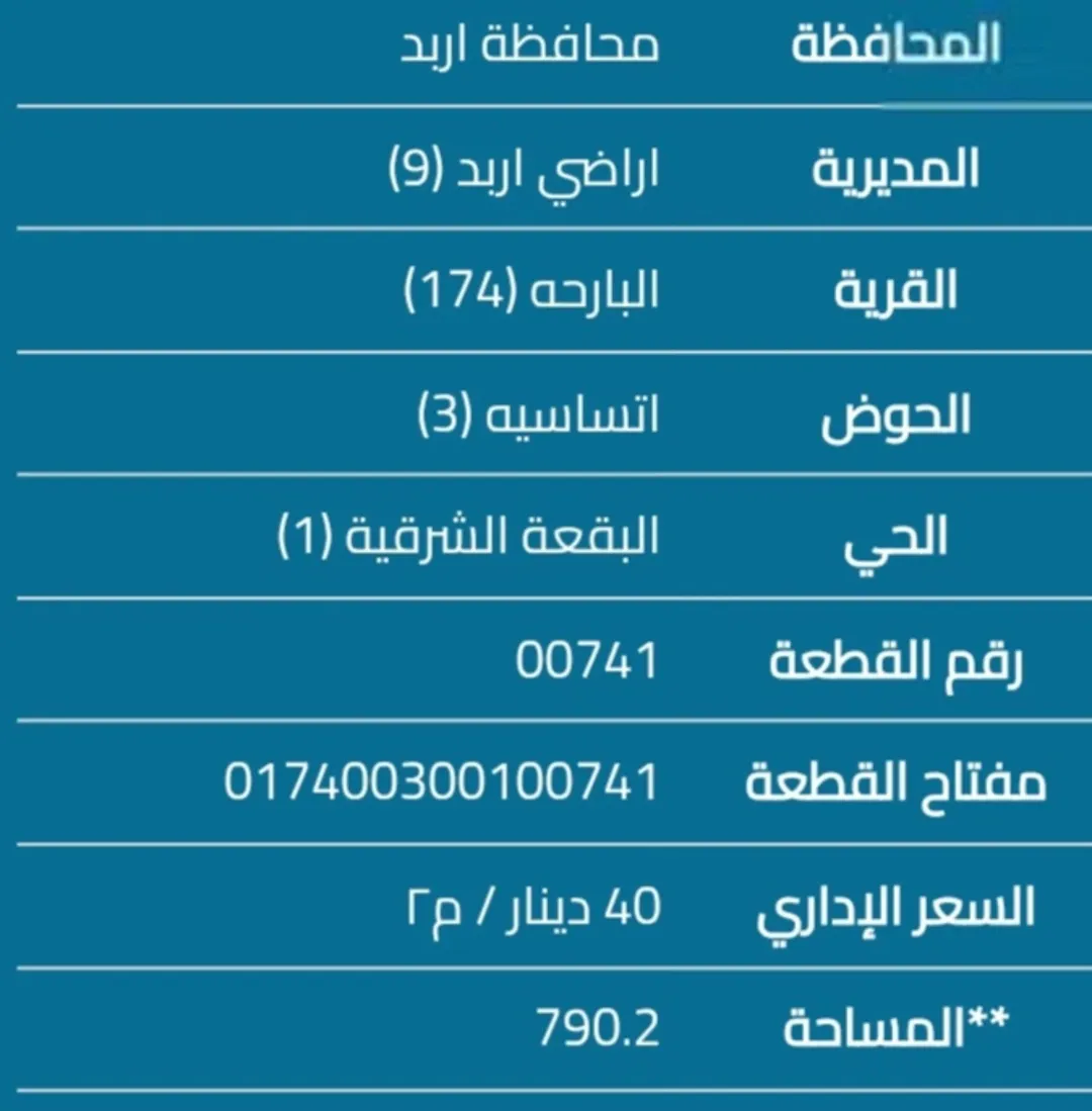 أرض مميزة للبيع في إبان – البارحة بسعر 27,000 دينار أردني