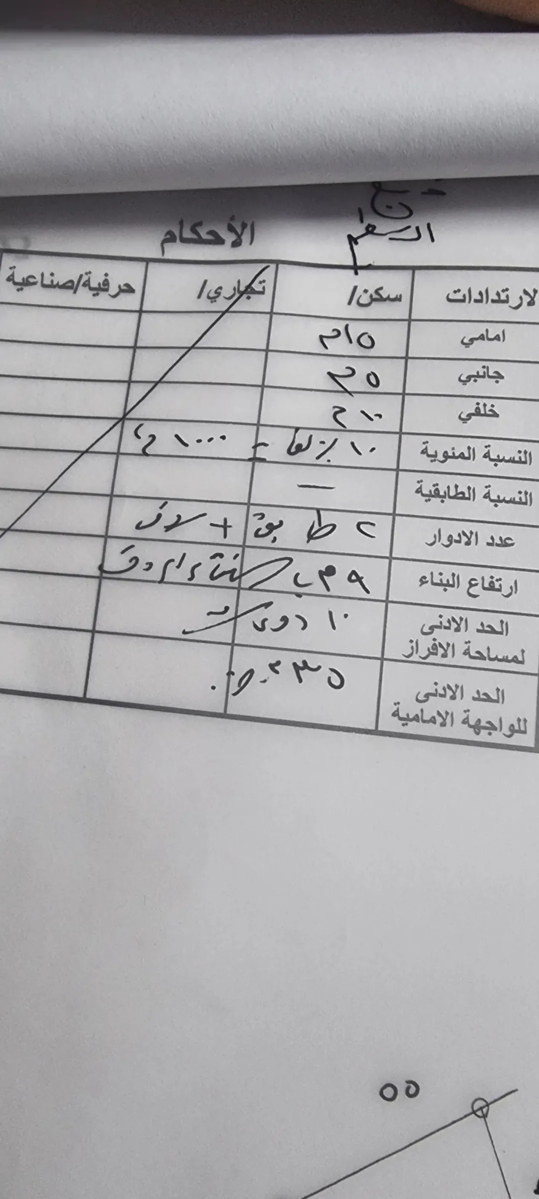 قطعة أرض صناعات خفيفة فرصة استثمارية مميزة في المفرق