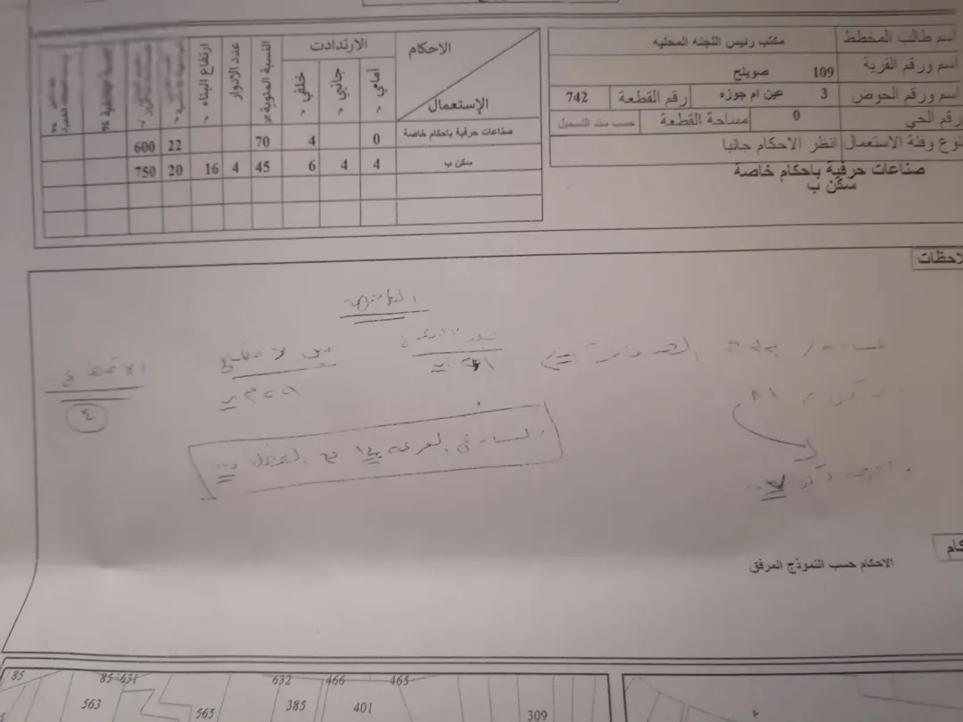 أرض سكني تجاري مميزة للبيع في صويلح – شارع جرش القديم