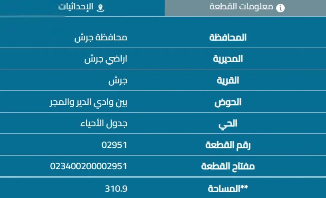 أرض سكنية بمساحة 310م في مشروع تطوير الشواهد الحضري
