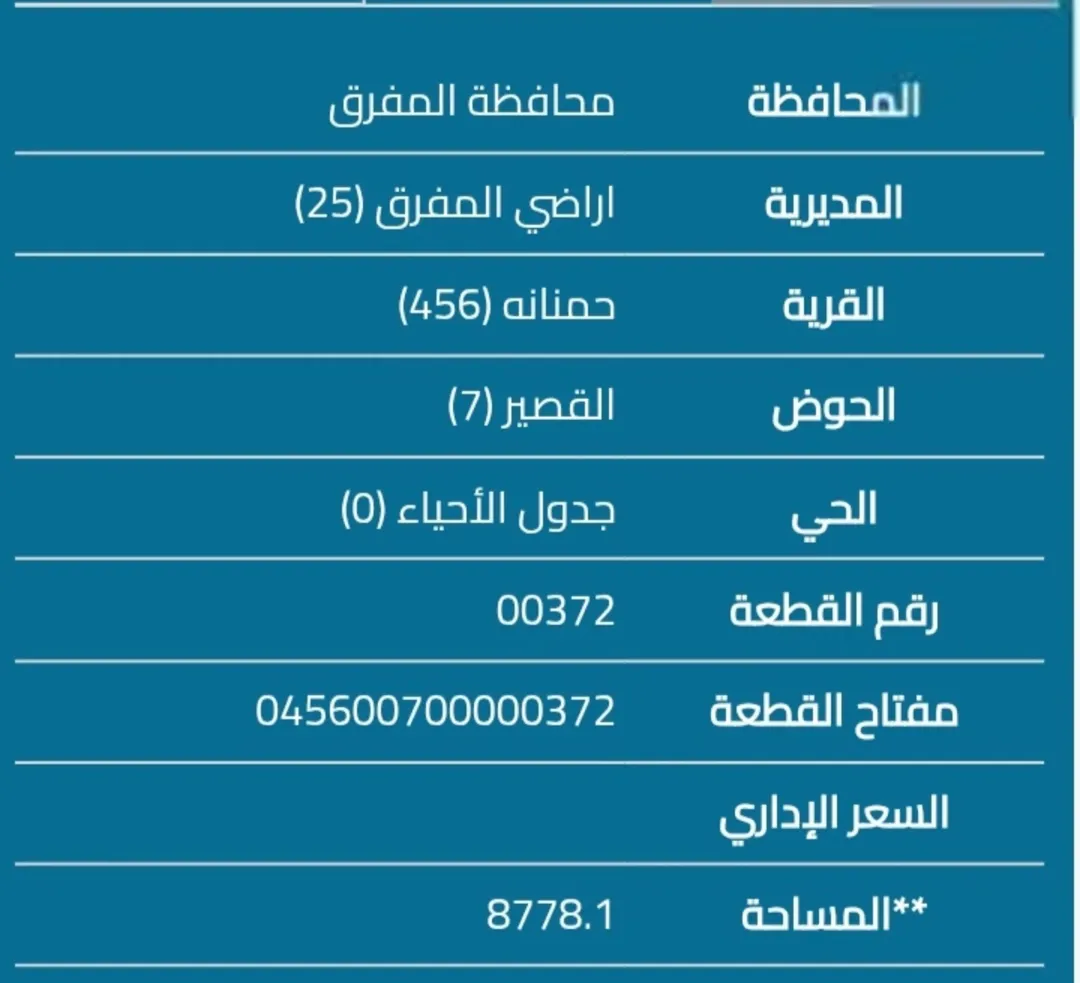 أرض زراعية مميزة للبيع في حمنانه – محافظة المفرق