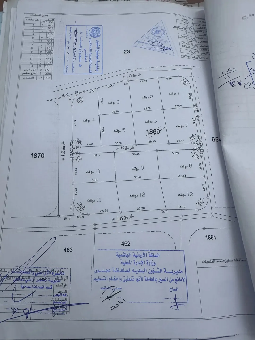 قطعة أرض سكنية مفروزة للبيع في عنجره عجلون إطلالة بانورامية