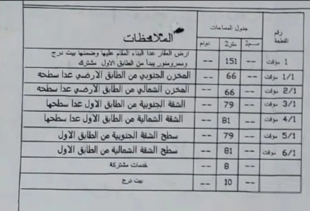 عمارة مميزة أربع مخازن وشقتان للبيع في مدينة معان
