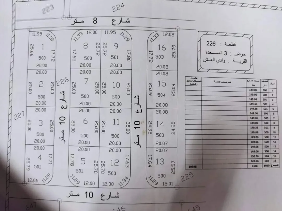 ارض للبيع على شارع الميه