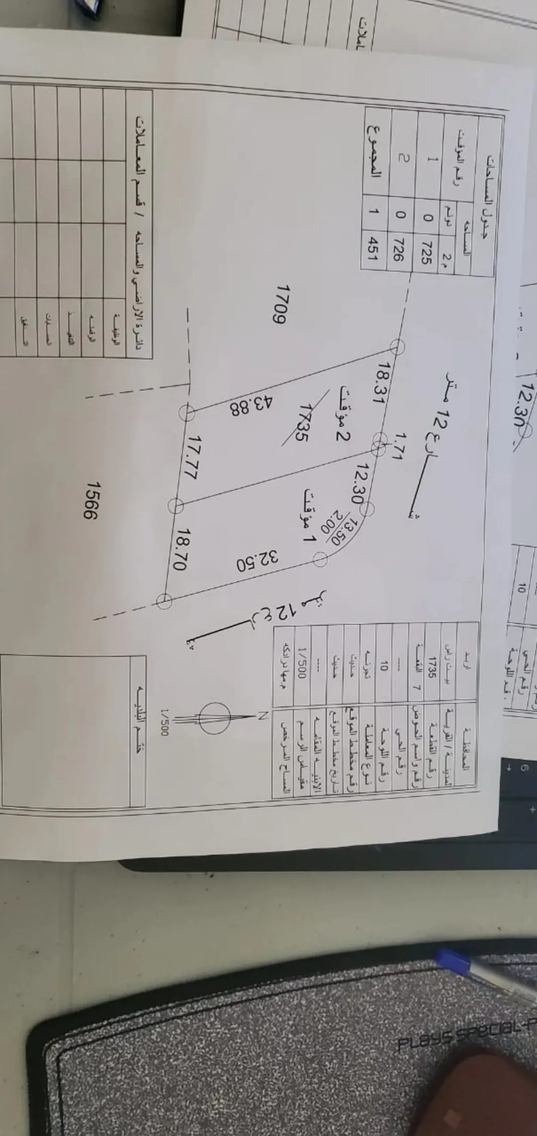 قطعة أرض سكنية للبيع في بيت راس – إربد