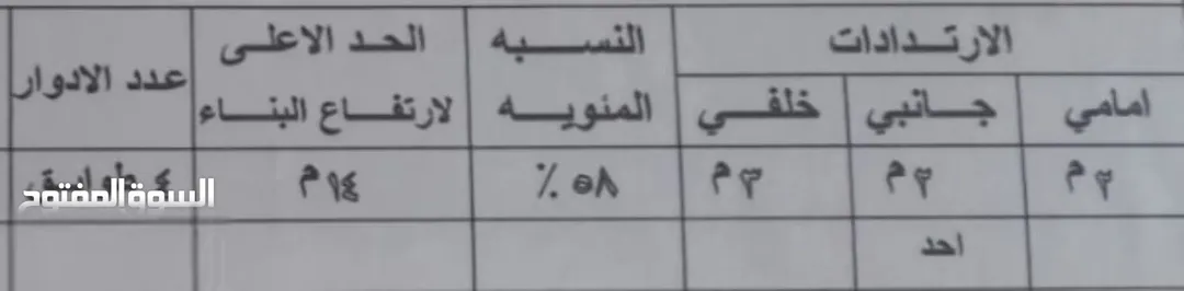 ارض للبيع الزرقاء جبل طارق 314 متر مربع تصلح لبناء اسكان