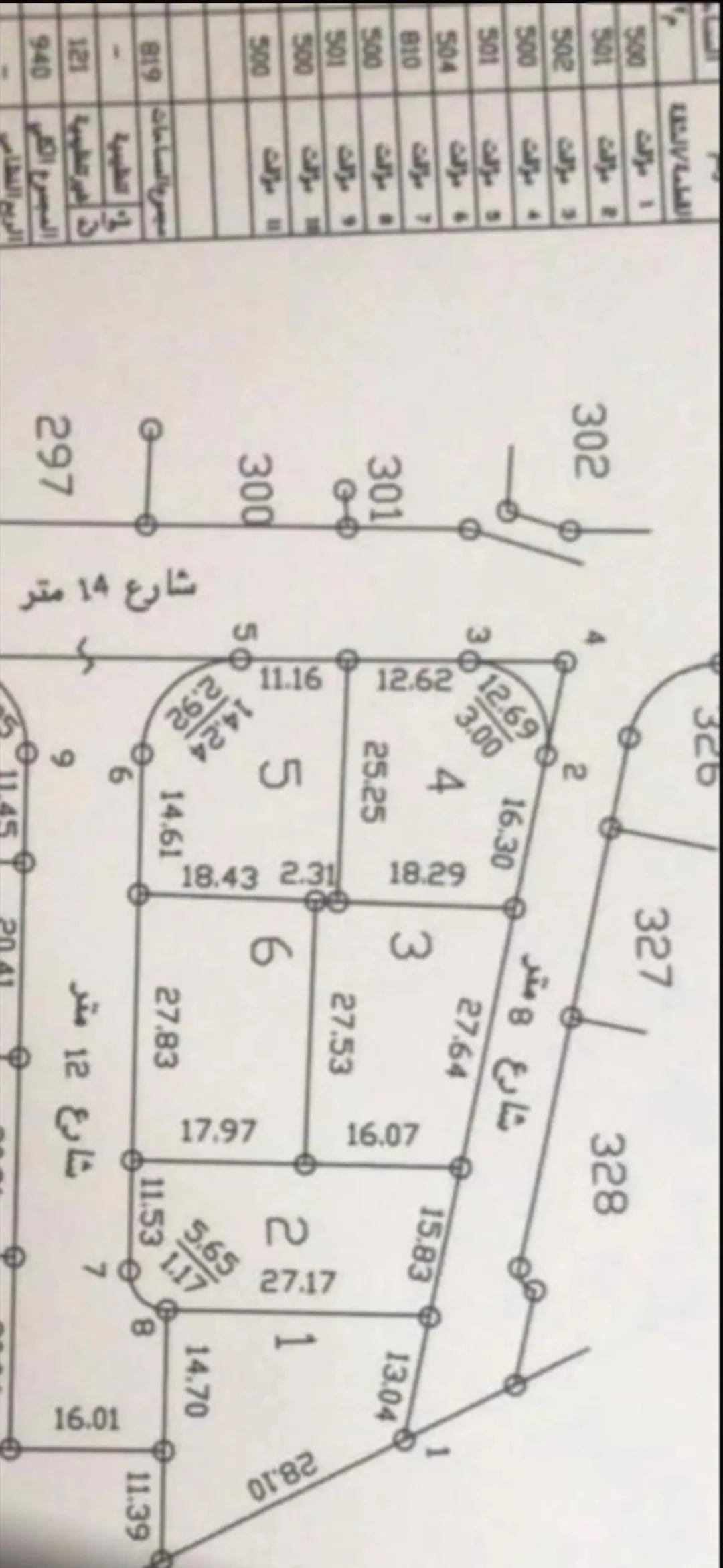 أراضي مميزة في بدر الجديدة غرب عمان