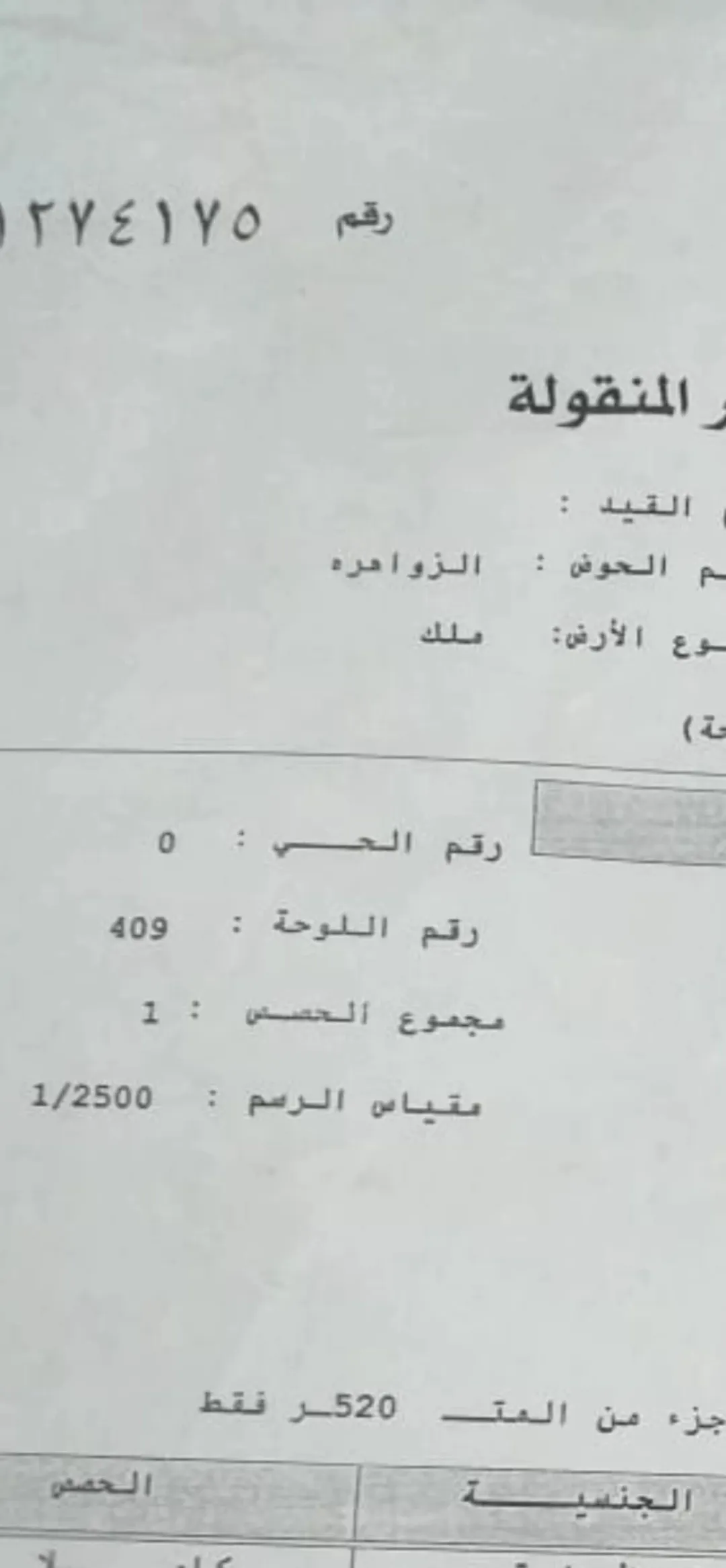 أرض سكنية مميزة للبيع في الزواهرة