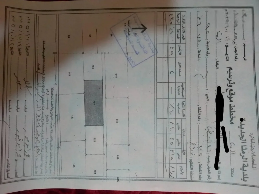 ارض في الرمثا للبيع