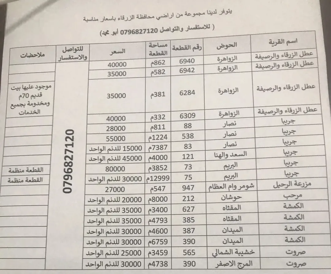 متوفر مجموعة من القطع المميزة في الزرقاء للبيع بسعر مناسب