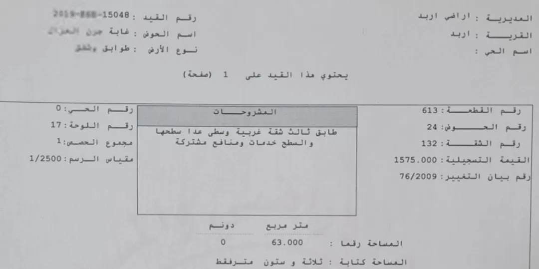 شقق مفروشة للبيع قرب جامعة اليرموك في إربد