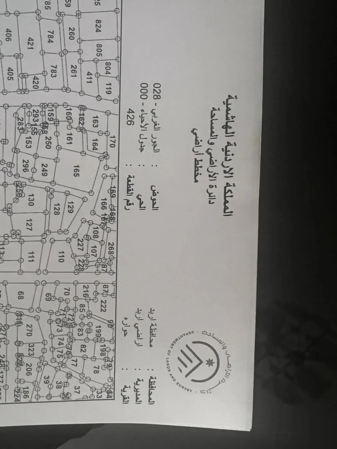 أرض تجارية مميزة للبيع في حوارة – إربد