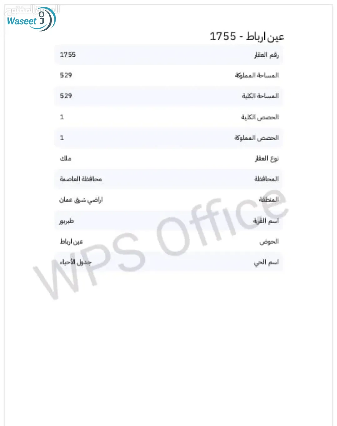 تمتاز المنطقة بكونها سكنية بامتياز مع وجود نشاط تجاري جيد على الأطراف. أغلب البناء فيها هو عبارة عن