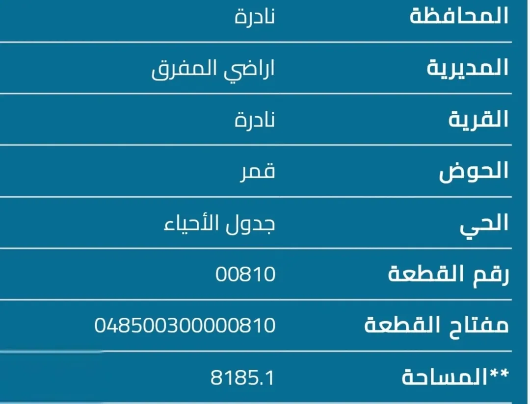 مزرعة ريفية مميزة للبيع في منطقة نادرة بالمفرق