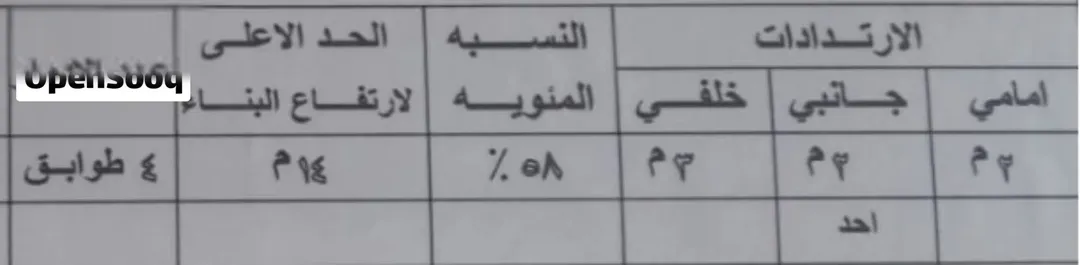 ارض للبيع الزرقاء جبل طارق 314 متر مربع تصلح لبناء اسكان