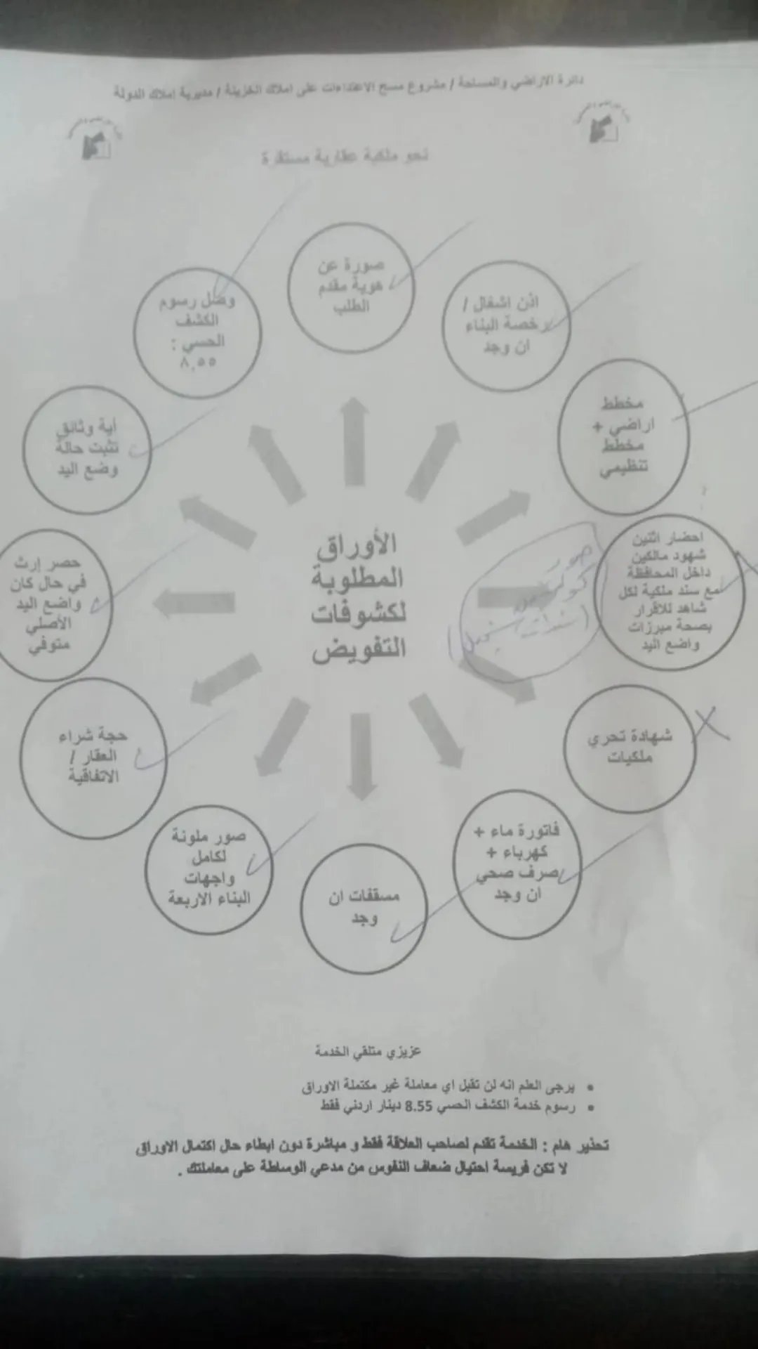 يقع في حي الرشيد قلب لواء الرصيفه بالقرب من المحكمة الجديدة مقابل منتجع فنتوش مول